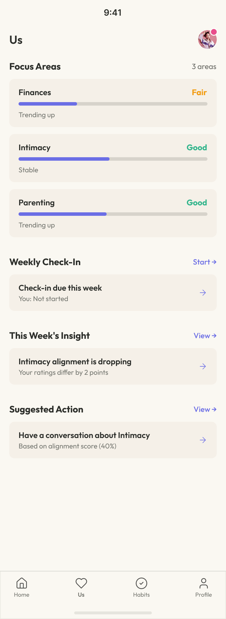 Understand what’s working